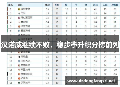 汉诺威继续不败，稳步攀升积分榜前列