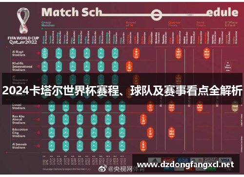 2024卡塔尔世界杯赛程、球队及赛事看点全解析