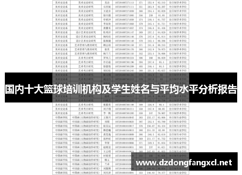 国内十大篮球培训机构及学生姓名与平均水平分析报告