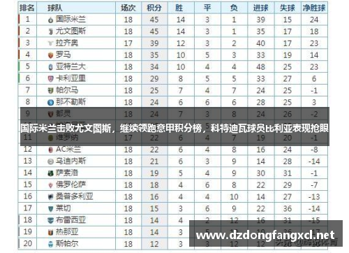 国际米兰击败尤文图斯，继续领跑意甲积分榜，科特迪瓦球员比利亚表现抢眼