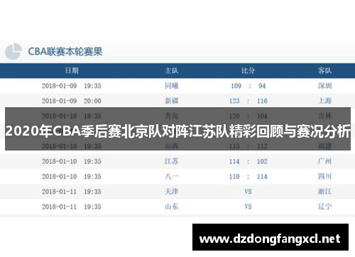 2020年CBA季后赛北京队对阵江苏队精彩回顾与赛况分析