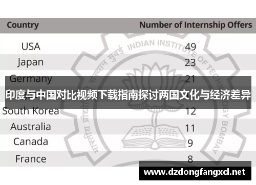 印度与中国对比视频下载指南探讨两国文化与经济差异
