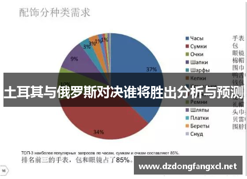 土耳其与俄罗斯对决谁将胜出分析与预测