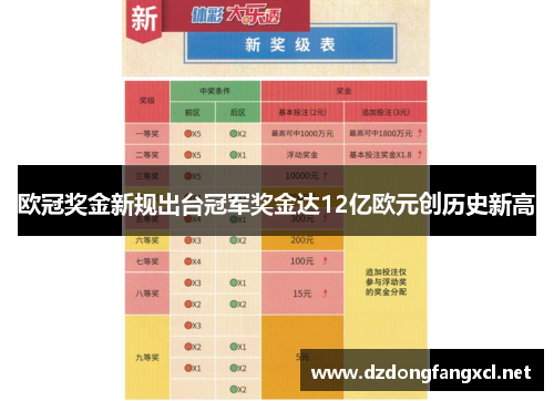 欧冠奖金新规出台冠军奖金达12亿欧元创历史新高