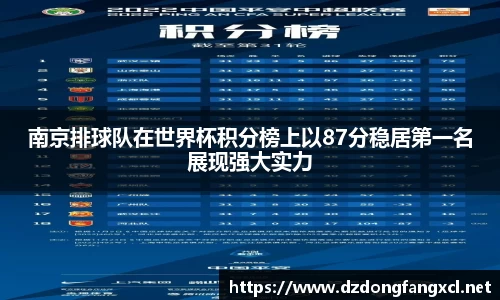 南京排球队在世界杯积分榜上以87分稳居第一名展现强大实力